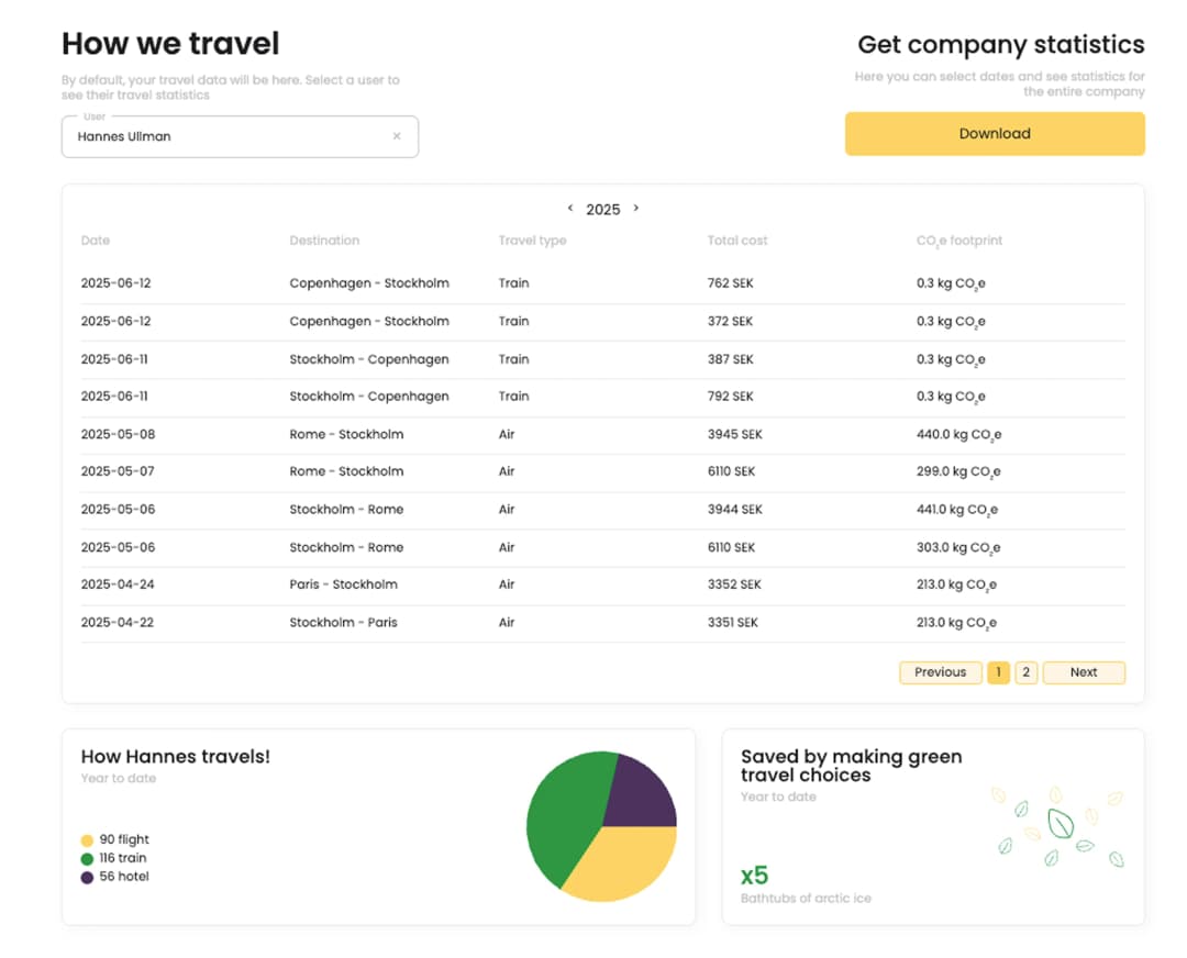Travel policy of the system